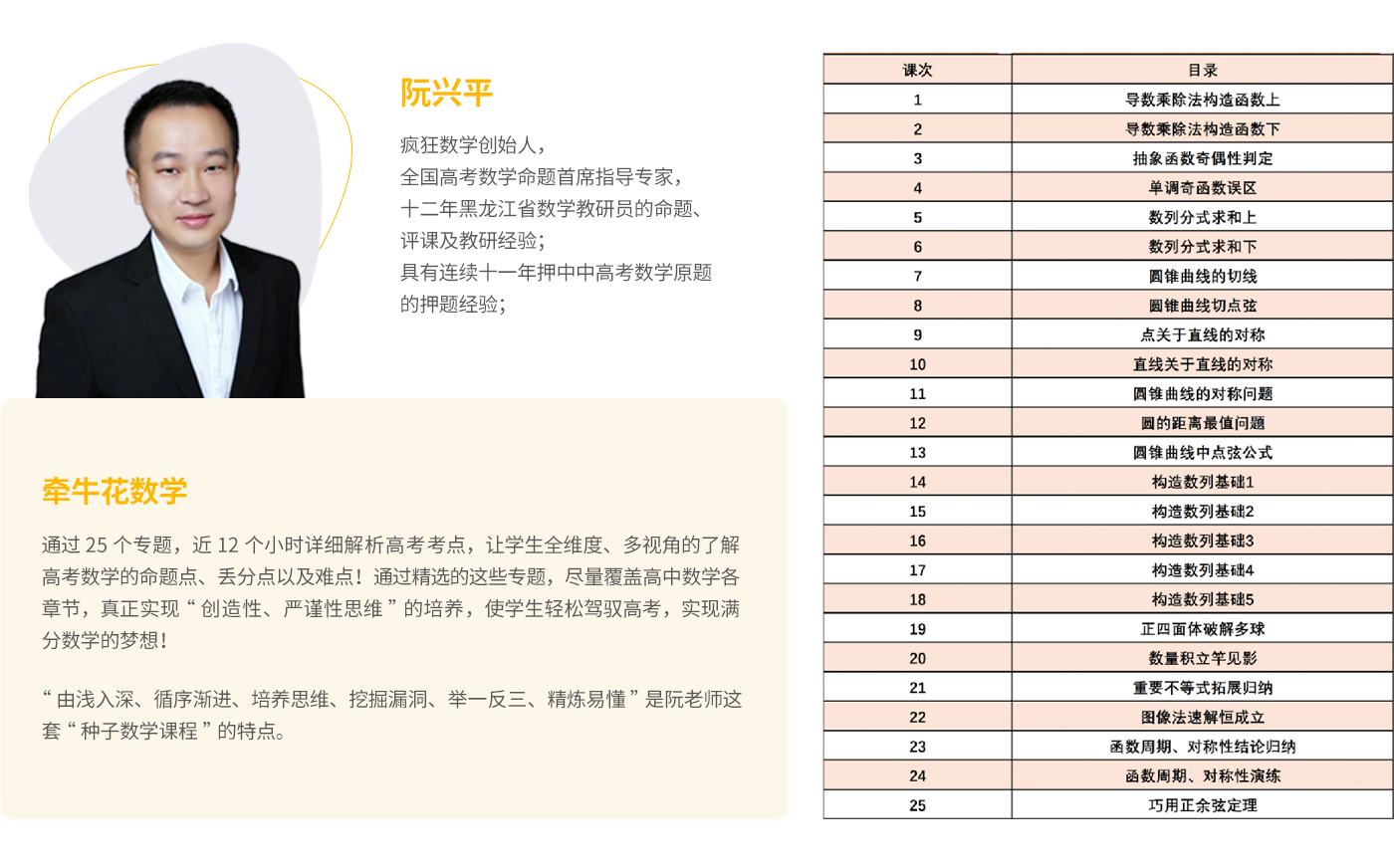 高中數(shù)學(xué) · 課程簡介